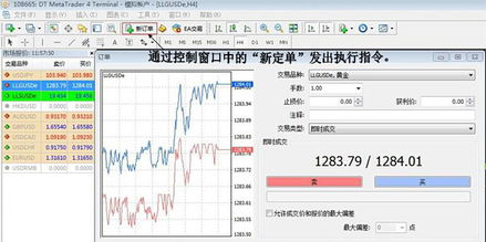 炒黄金怎么设置止损止盈？