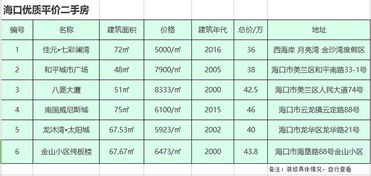 二手房的税费怎样付？