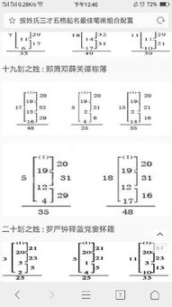 郑姓女孩取名100分 