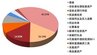 为什么银行的理财产品属于私募证券呢