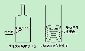 电焊焊接技术的技巧 