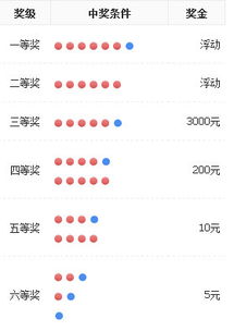 体彩足球中奖规则时间表图片（体彩足球比分中奖规则及奖金） 第1张