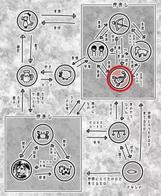 日本超火 十二星座关系图 ,有没有戳中你