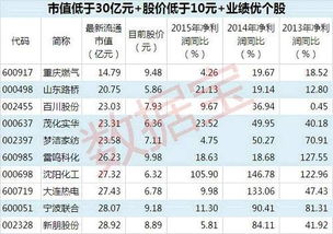 沈阳化工业绩，为什么又亏损了？