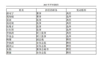 拟上市公司证券事务代表需要参加券商辅导举行的董监高考试么？