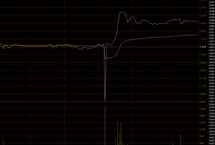 请高手编辑一个股票收盘价在所有均线之上的公式，多谢。