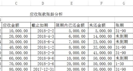 请问学内帐的 应收，应付怎么做表啊。我不会啊新手那、好怕呢做不好乐就麻烦乐