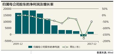 看现景巨力索具能不能上升28点？还是卖出去