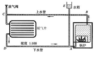 求问暖气安装接头费多少