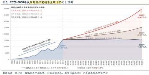 股票：600143金发科技，000002万科A后市如何？