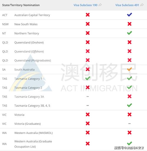 491签证是永居吗( 新签证491494的规定)