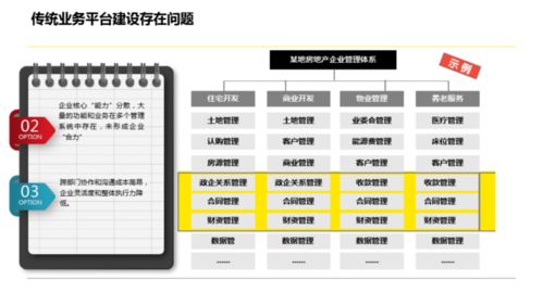 企业数字化转型咨询方案 