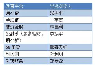 跑路为什么抓不到;p2p实控人跑路还能抓回来吗