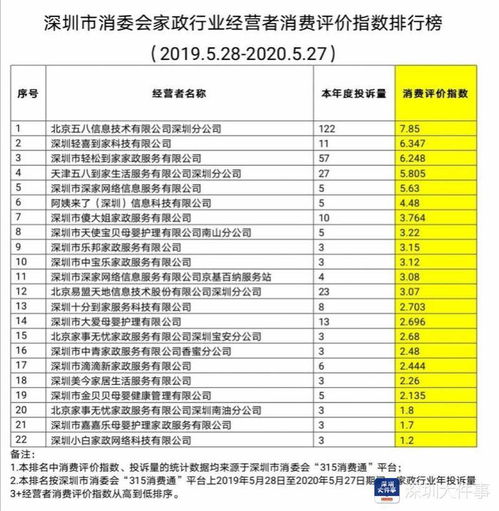 家庭致富行业排行榜最新你认为2023年什么行业会更加赚钱 