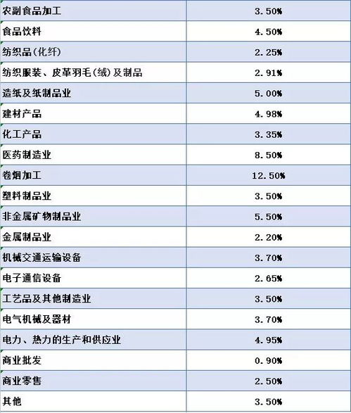 国内行业所得税排行榜中国31省份人均GDP排行榜,各省人均GDP排名一览