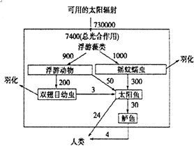 3.关于流动比率，下列说法不正确的有( ) A.流动比率过低，说明企业可能有清偿到期债务的困难 B.流动比率过