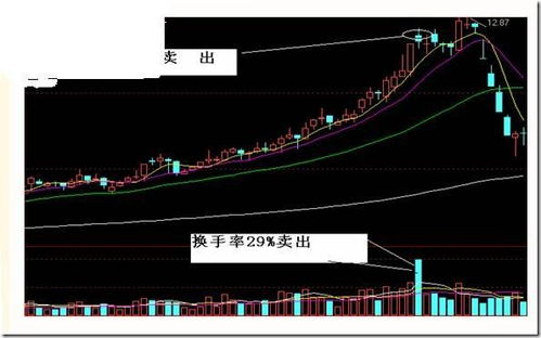 西部矿业最近走势如何？１４．２４成本买入，１７卖出，刚卖了就涨停了，求高人分析开盘走势？是跌是涨