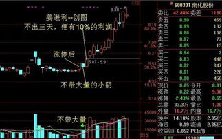 当天上午买的股票下午快涨停了又不能卖怎么办