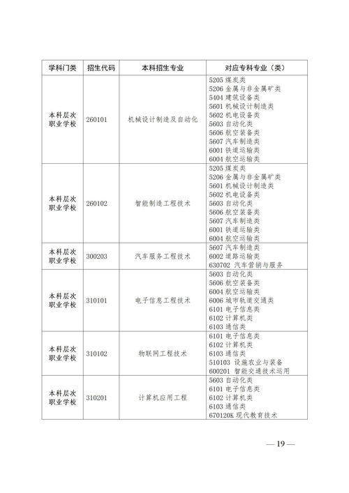 2022本科大学目录一览表(图1)