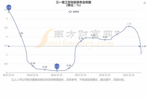 三一重工每年有分红吗