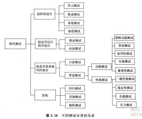 测试day01理论