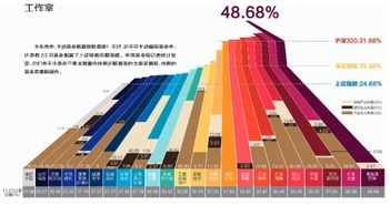 近三年基金大盘指数