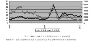 股票中的市盈率是什么意思？如何根据它判断股票投资价值