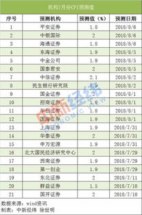 用一元钱投资每天涨幅是2%一年大概是多少