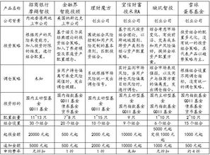 智能投顾有哪些特点，哪家的资金分散更为广泛？