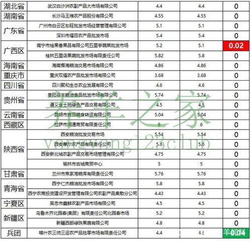 房产数据管理系统报价(房产数据管理系统报价怎么做)