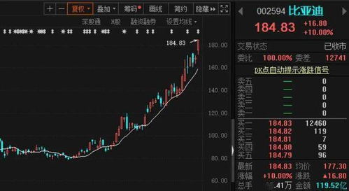 股本100亿流通100亿全部买进会怎样?