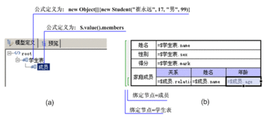 嵌套的java对象数据源 