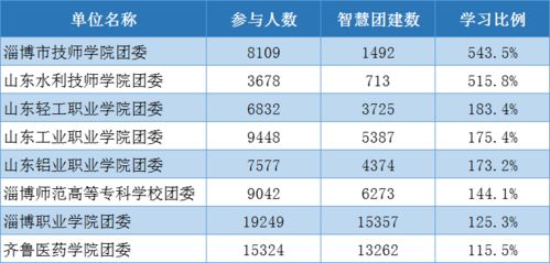 青年大学习第十二季第四期来啦 附上周学习情况