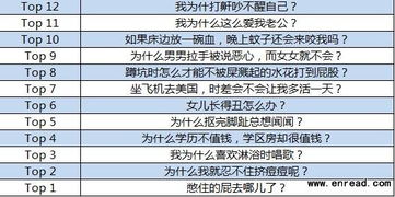 百度公布奇葩搜索前12名排行榜 