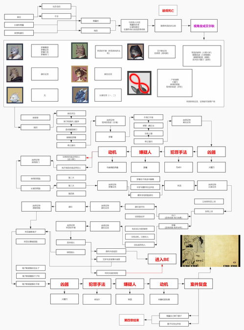 罗曼圣诞探案集第四章全流程全分支图文攻略 第四章流程图 3DM单机 