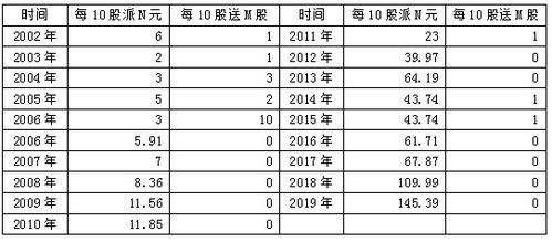 今天买一千股要多少钱