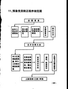 预备党员转正程序规范图