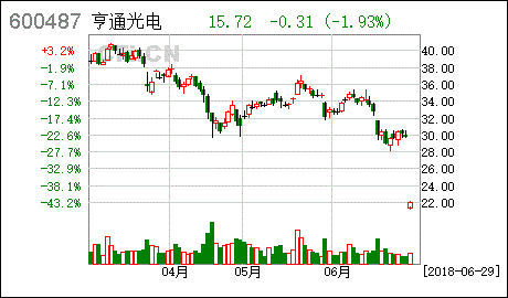 亨通光电待遇怎么样