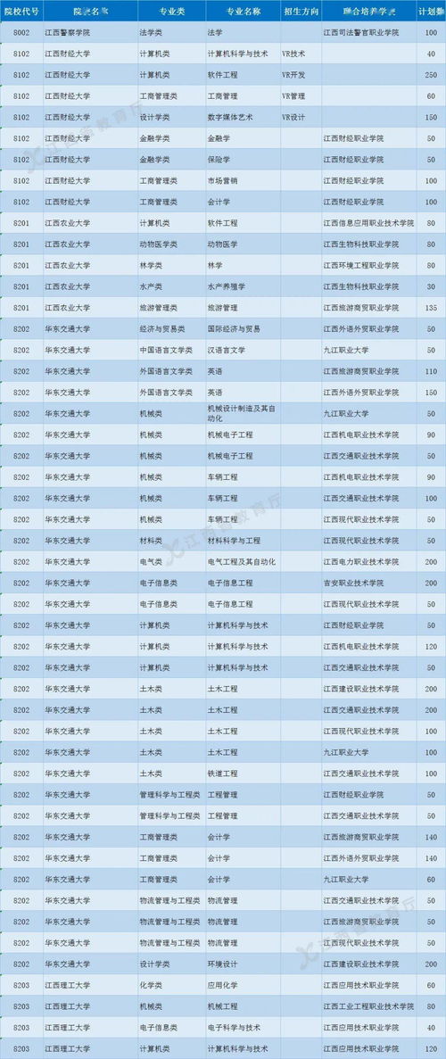 江西有几所一本大学和分数