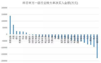 券商股中唯一支是私募重仓的是那支？