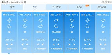 黑龙江天气晴暖 哈尔滨气温今年将首次 破十