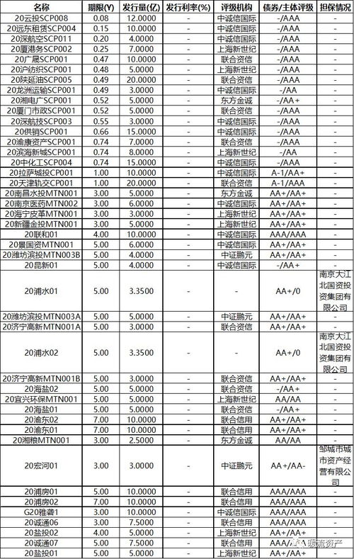 期货与股票被国家控制多少？？