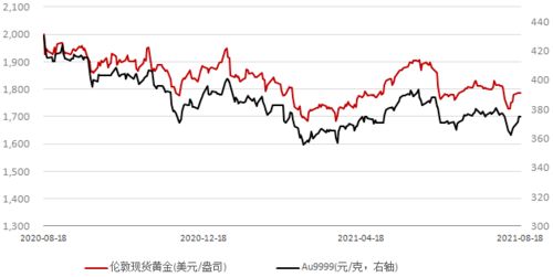 现在的黄金价几时会下跌啊?