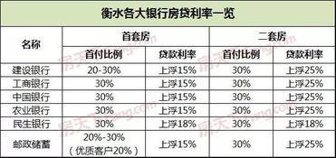 衡水银行存钱怎么样