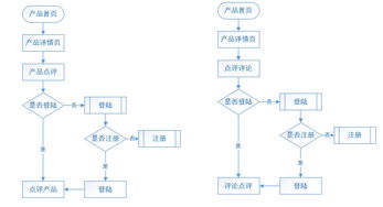 产品经理知识体系之精益产品设计 三 