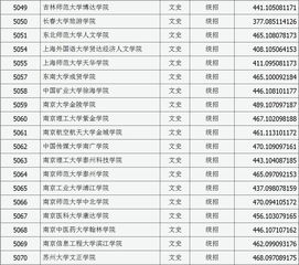 2022年二本c类分数线(图2)