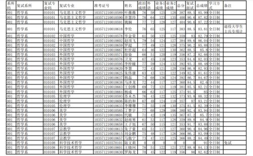 自考本科,想考研到底哪些学校容易考上,专业地区要选对