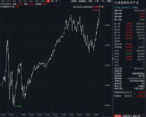 AVAX创下新高,创200日新高股票可否买