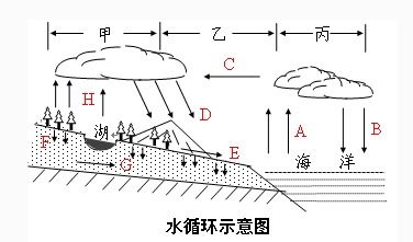 大循环名词解释 