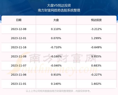 请教股票大师们对悦达投资的观点，后期趋势如何？